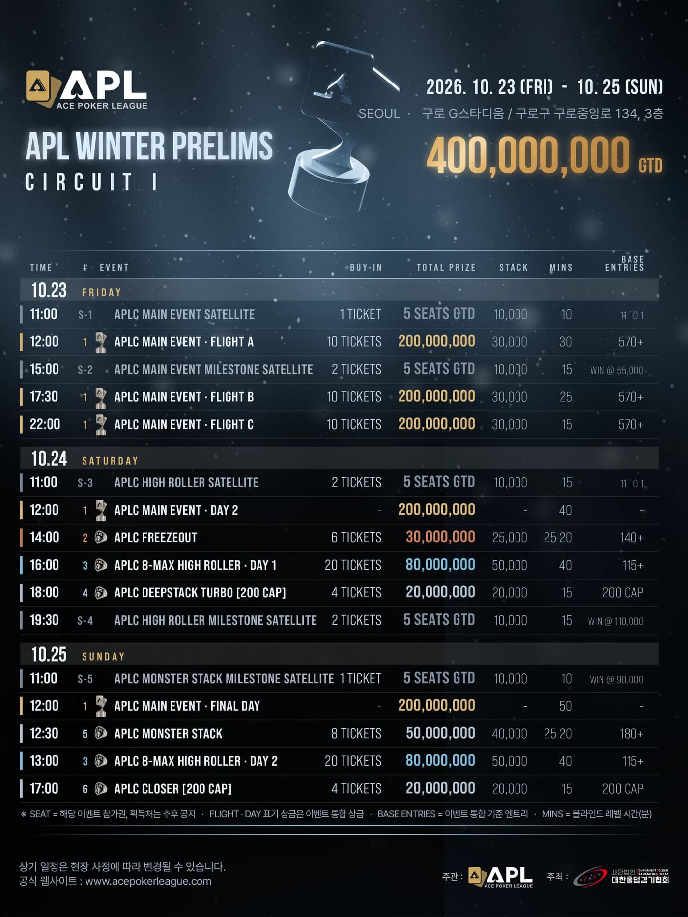 APL Winter Prelims · Circuit I