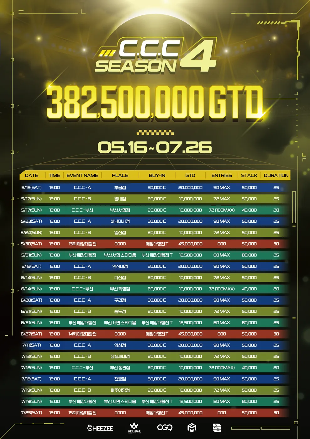 CHEEZEE CHAMPIONS CIRCUIT · SEASON 4 — Official event poster