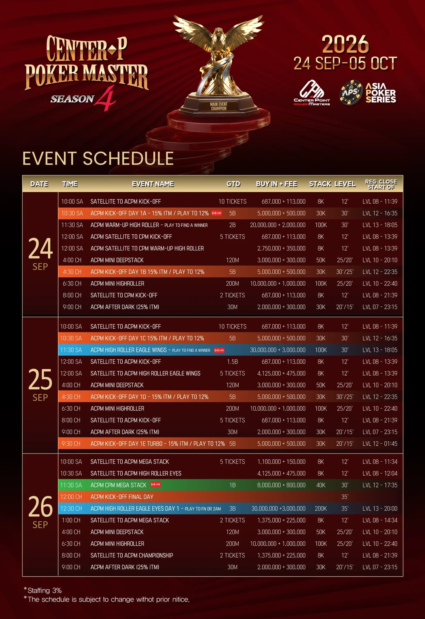 Center-P Poker Master · Season 4