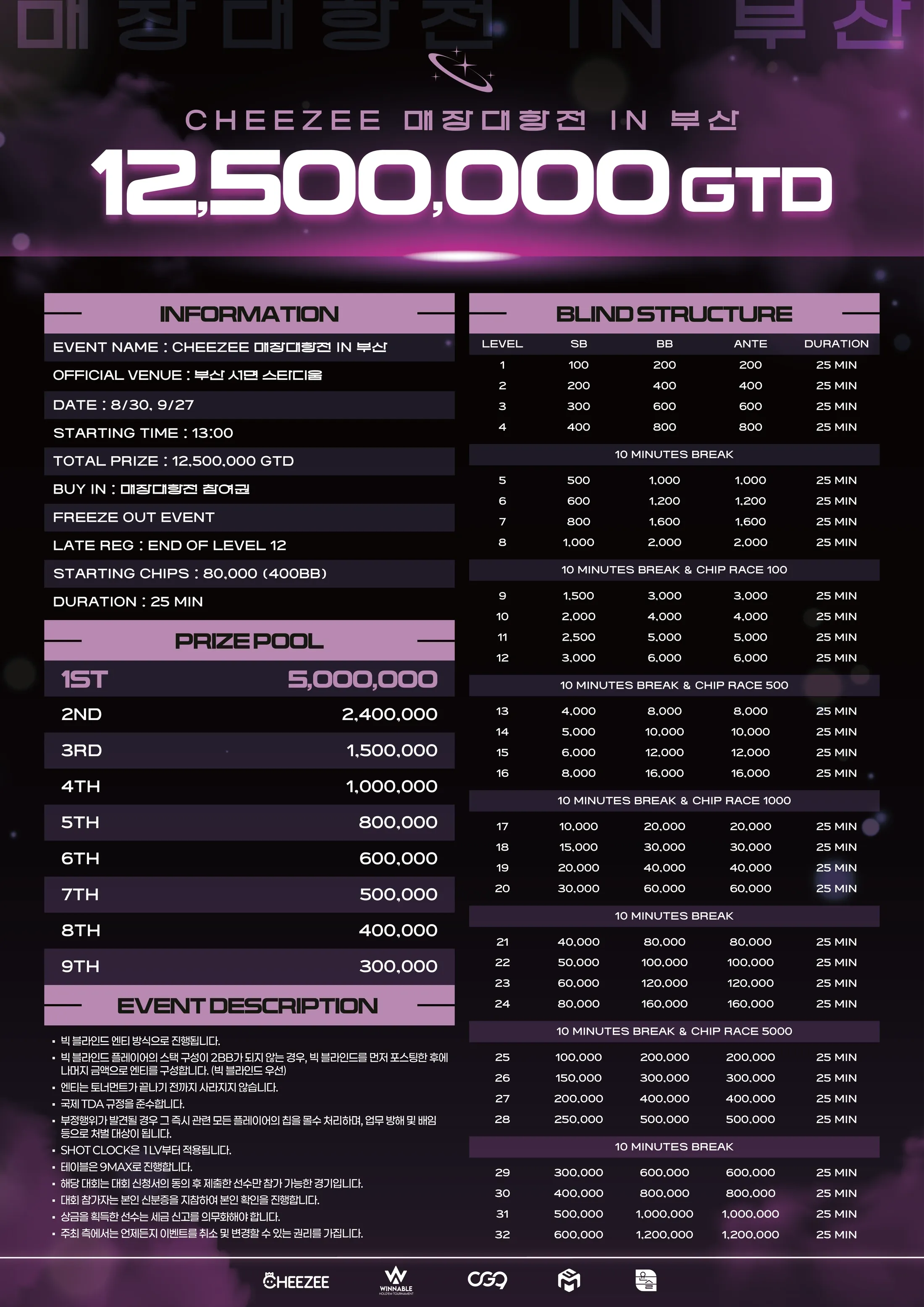 2026.09.28 부산 매장대항전 상세 포스터 · 08.30·09.27 · 12,500,000 GTD · 스타팅 80,000